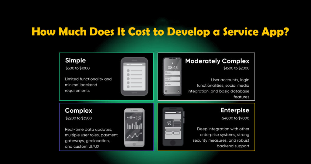 application development services